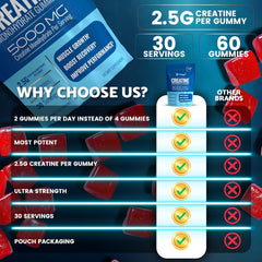 Creatine Gummies 5000mg for Men and Women - 30 Servings