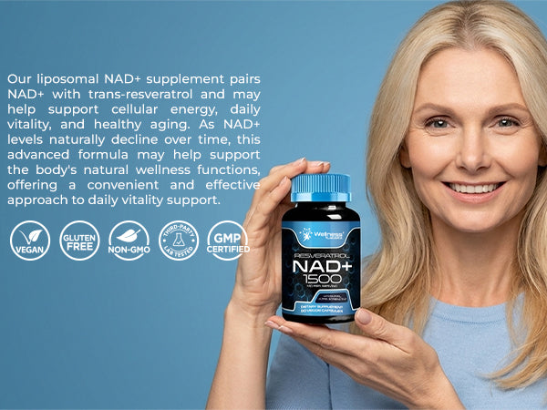 WELLNESS LABSRX
