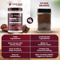 buy advanced wellness product