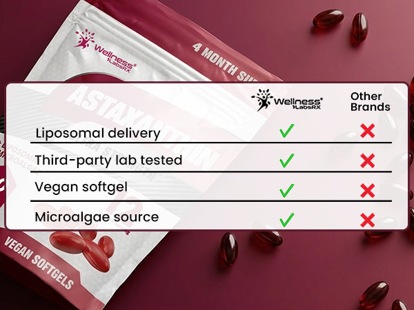 WELLNESS LABSRX