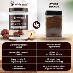 buy clinical wellness product